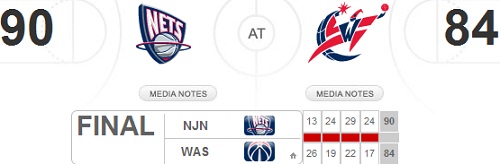 NBA Season 2011-12
