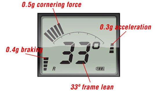 Устройство Leanometer для измерегия углов закладывания мотоцикла